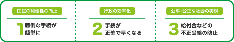 マイナンバーは何のために使うの？