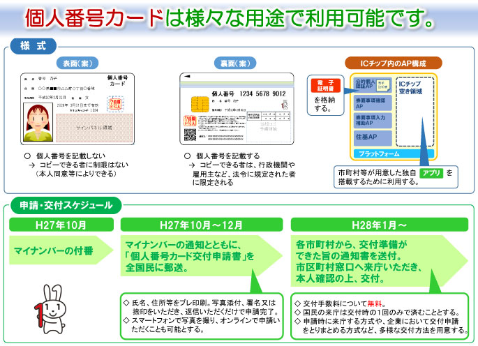 マイナンバーカードは様々な用途で利用可能です。