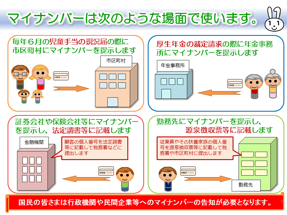 マイナンバーは次のような場面で使います。