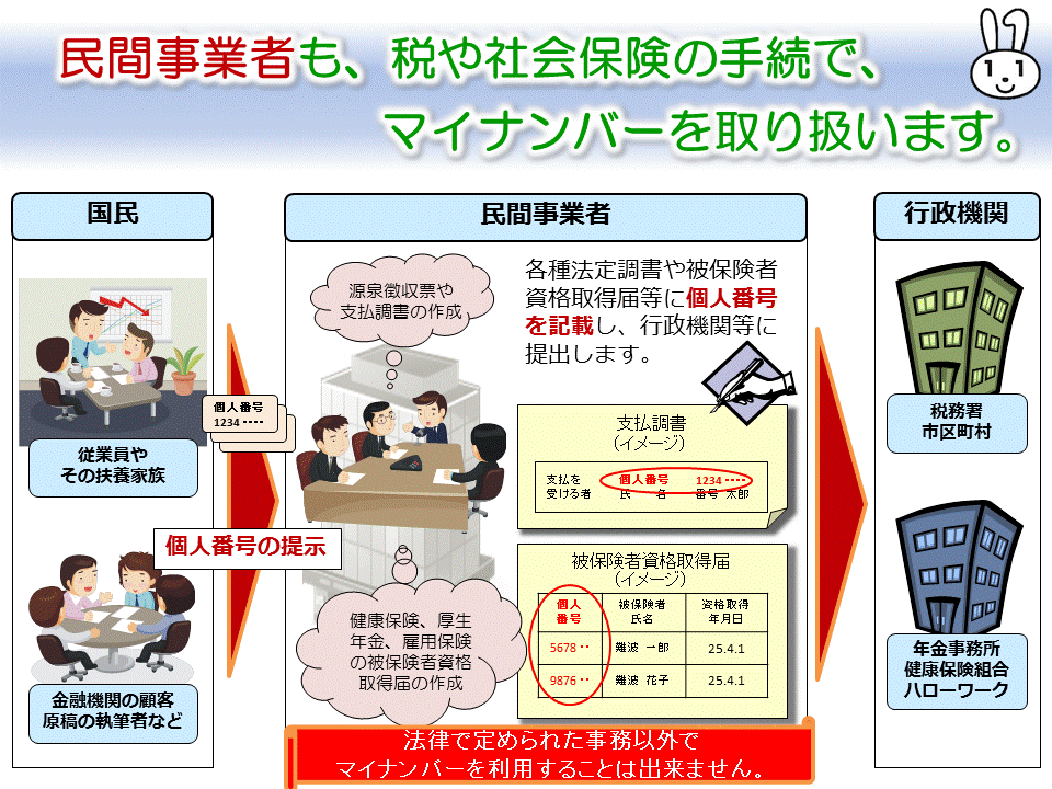 民間事業者もマイナンバーを取り扱います