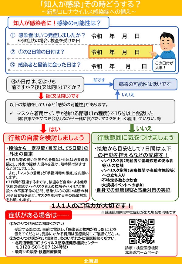 「知人が感染」その時どうする？