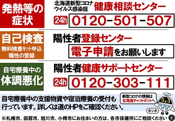 発熱時等の連絡先一覧
