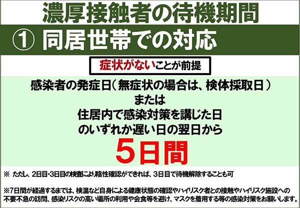 濃厚接触者の帯域機関（同居世帯での対応）