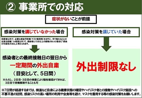 濃厚接触者の帯域機関（事業所での対応）